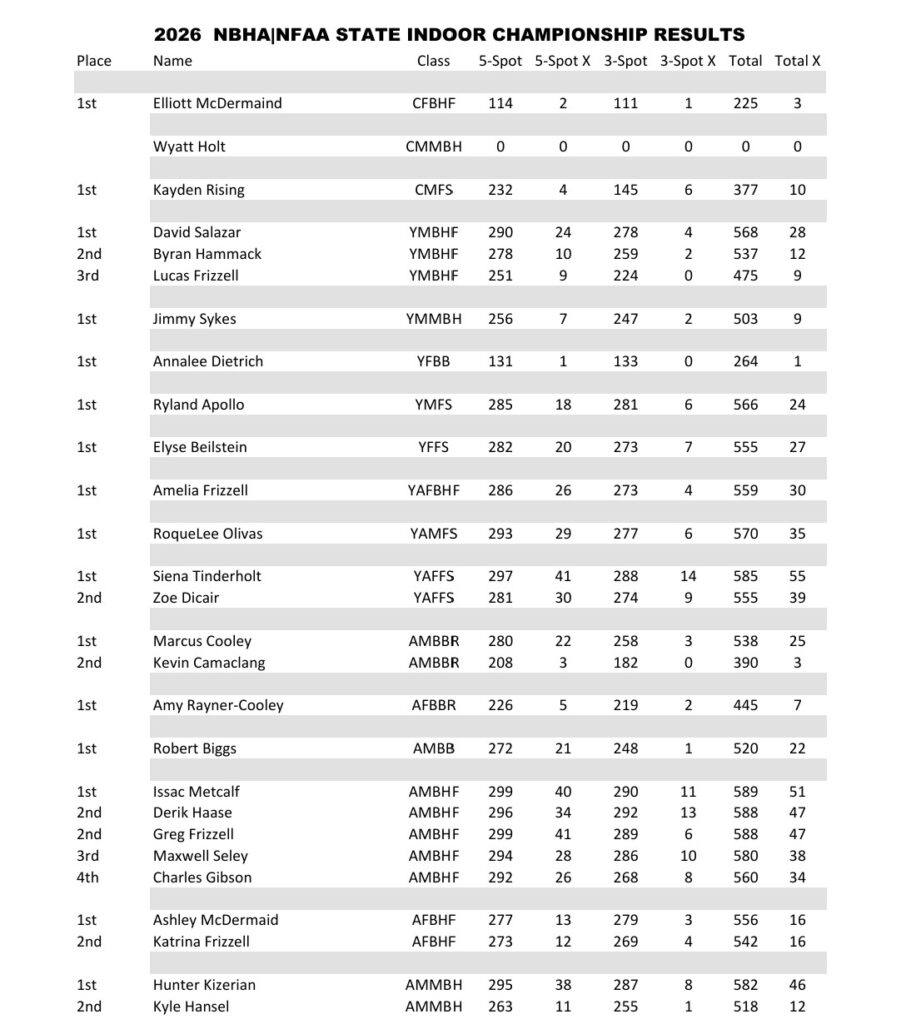 Annual Competition Results 2 Res.1