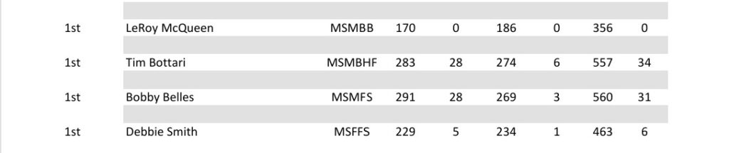 Annual Competition Results 4 Res.3